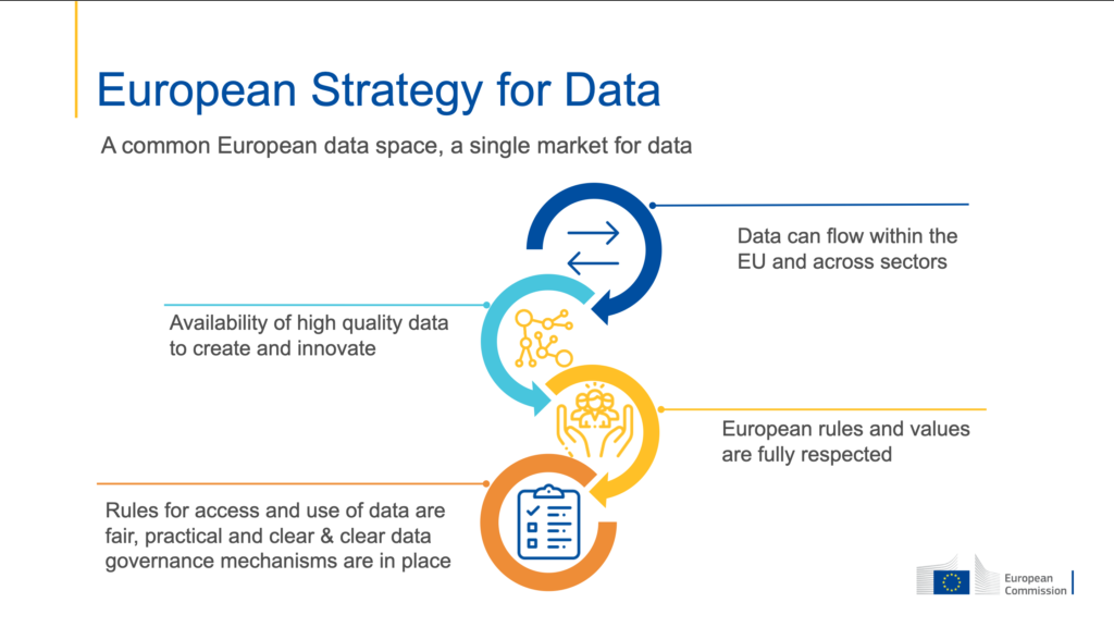 European Strategy for Data